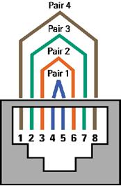 USOC 4-pair