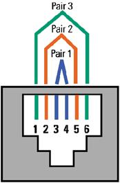 USOC 1-, 2- or 3-pair
