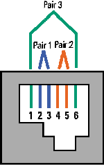 3-Pair MMJ